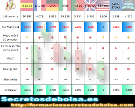indices mundiales 13oct2014